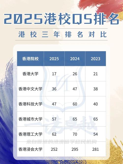 香港科技大學(xué)qs世界排名-圖1