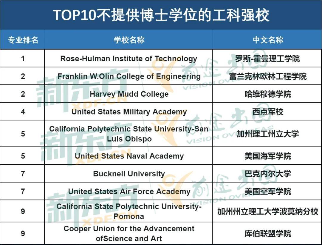 佐治理亞理工大學(xué)美國排名-圖1
