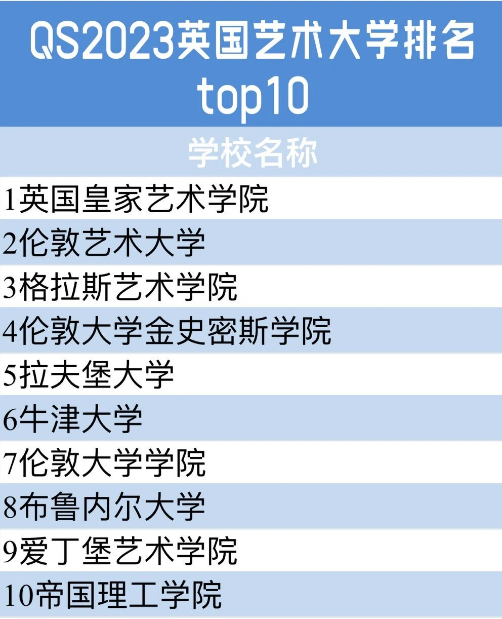 布魯內(nèi)爾大學(xué)世界排名-圖1
