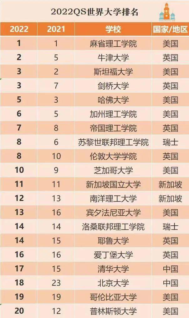 哥倫比亞大學qs-圖1
