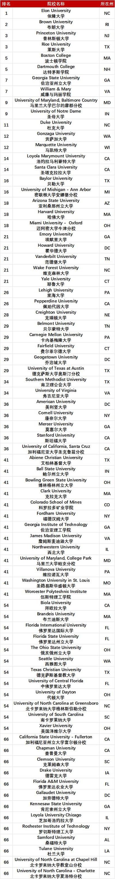 紐約大學qs排名世界大學多少名-圖1