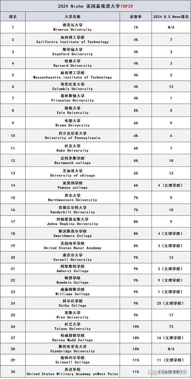 美國休斯頓大學(xué)排名-圖1