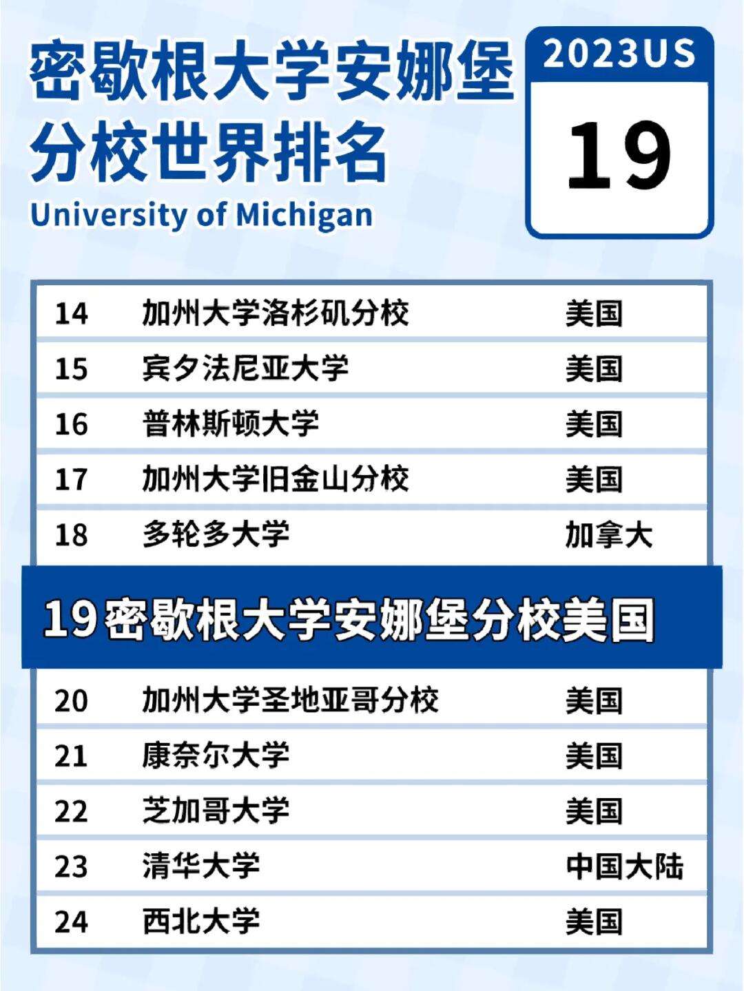 東密歇根大學(xué)qs排名-圖1