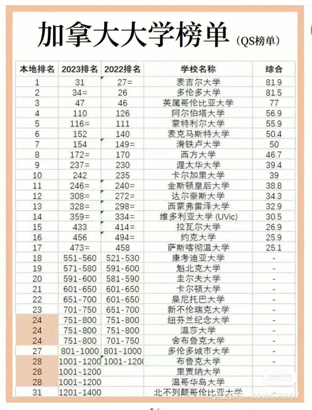 麥吉爾大學(xué)qs排名-圖1