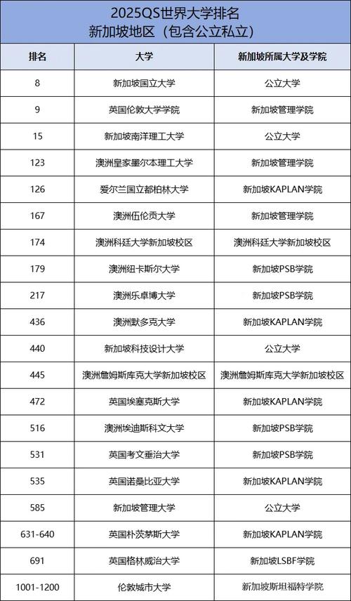 新加坡國立大學(xué)qs世界排名-圖1