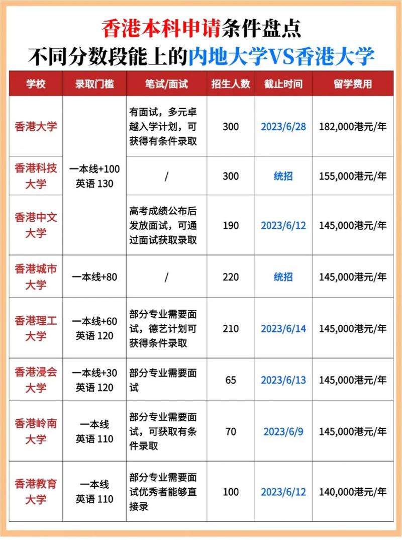 港大本科申請條件-圖1