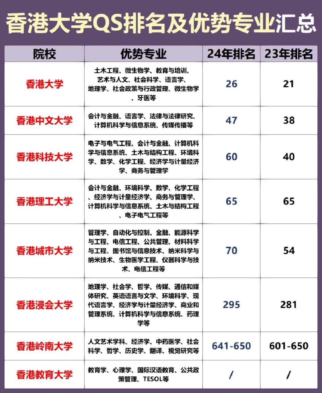 香港都會(huì)大學(xué)qs排名-圖1