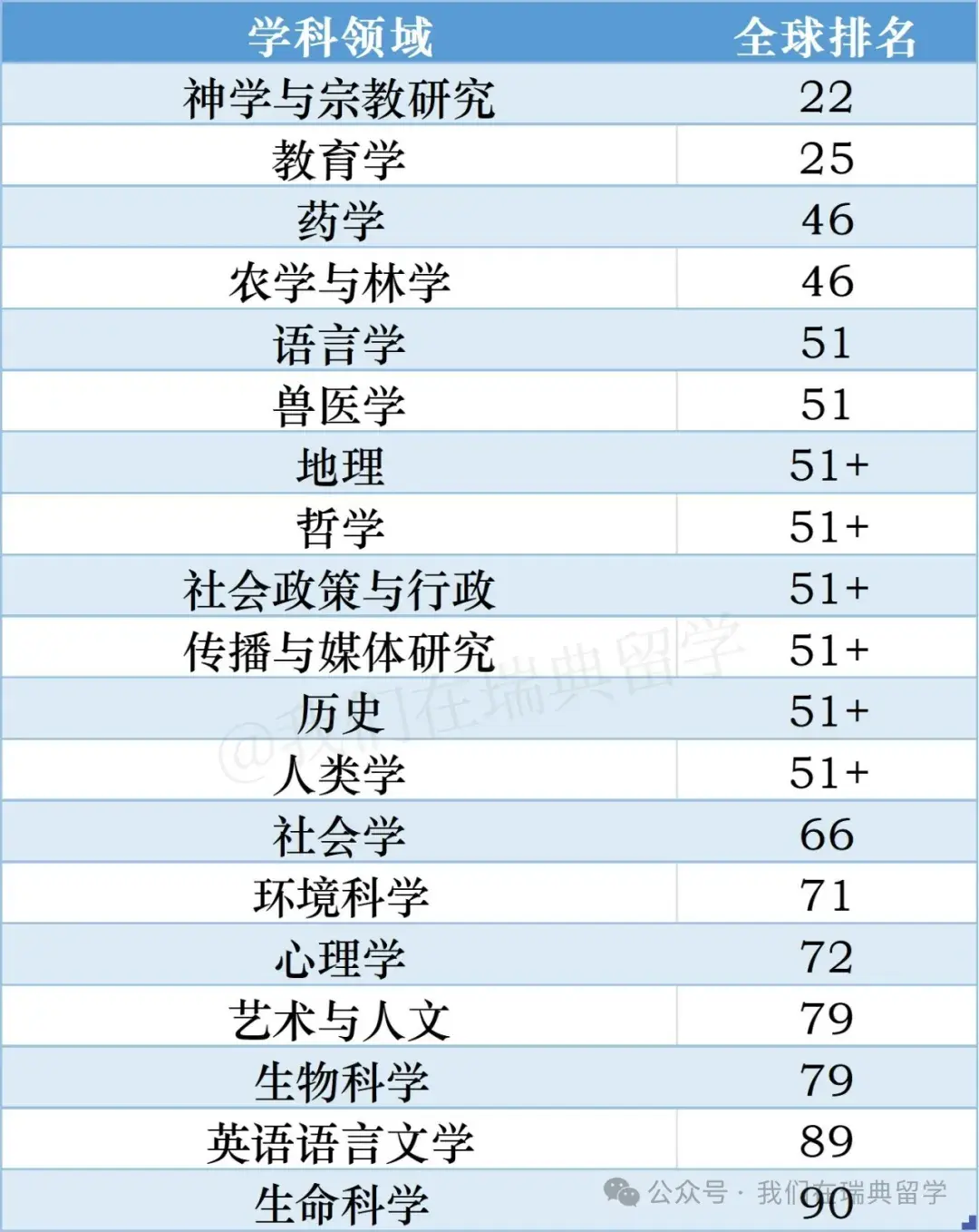 芬蘭赫爾辛基大學(xué)世界排名-圖1