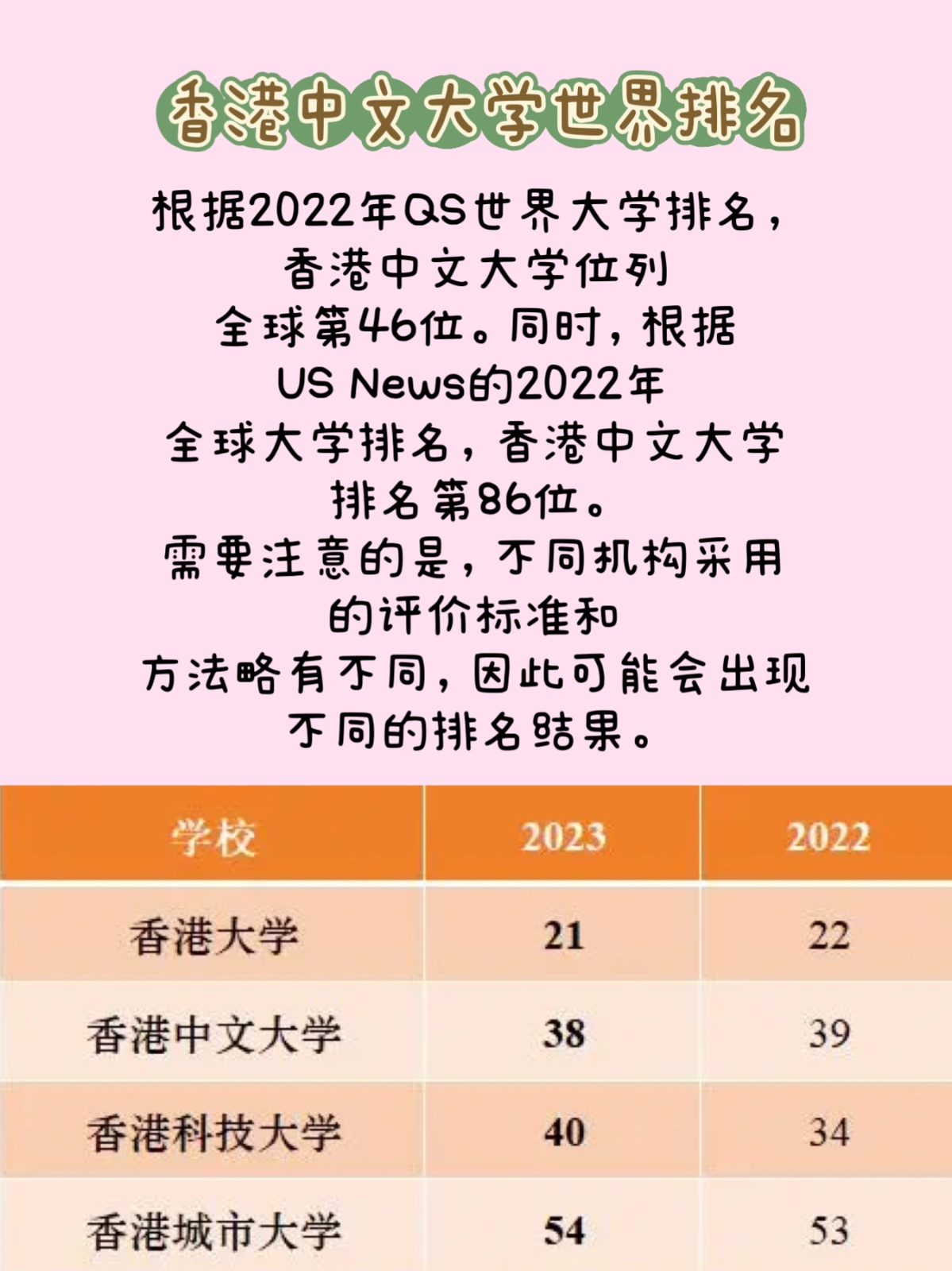 香港中文大學(xué)qs-圖1