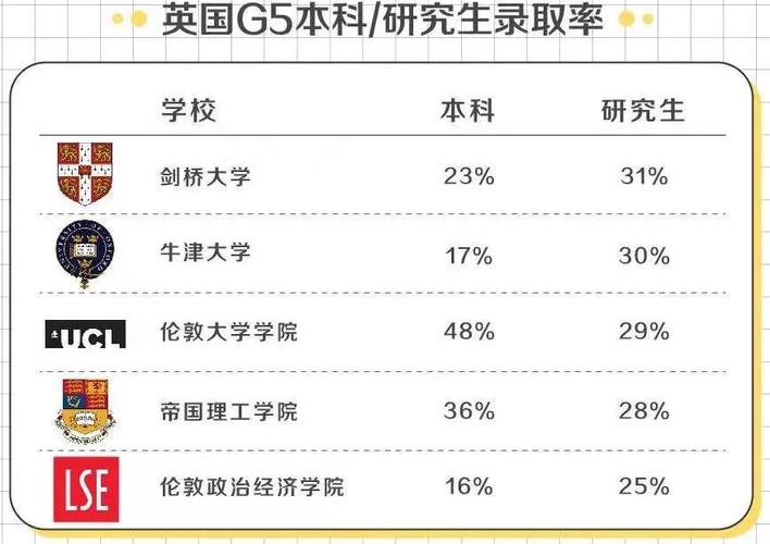 倫敦政經(jīng)學(xué)院世界排名-圖1