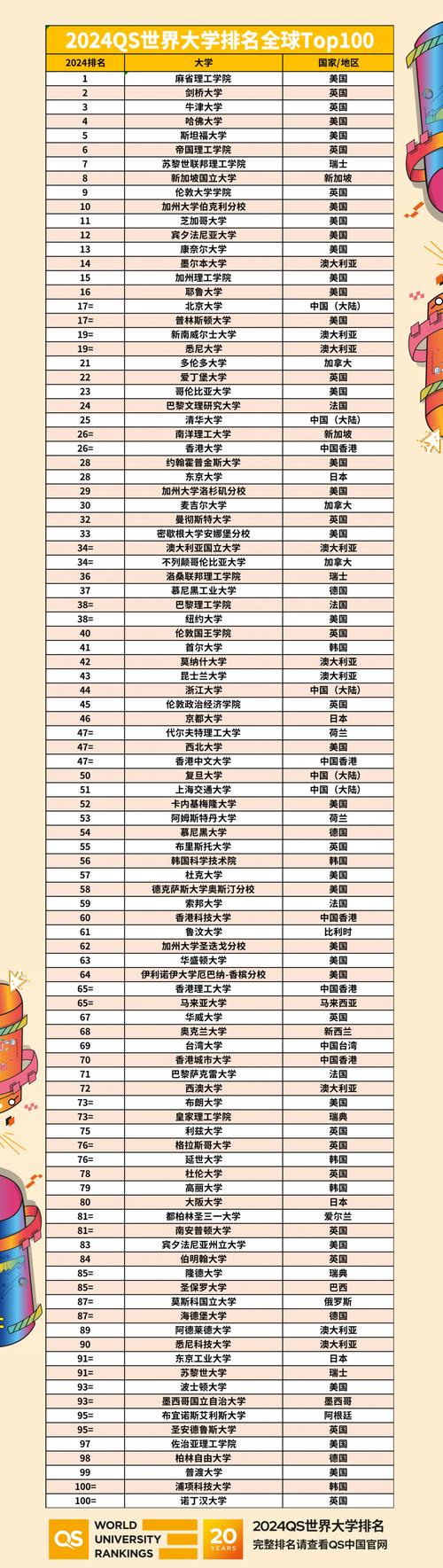 2025年法語天主教魯汶大學(xué)qs世界排名怎么樣（含近三年）-圖1