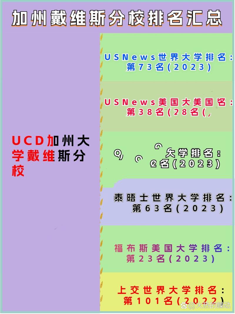 加州大學(xué)戴維斯分校世界排名-圖1