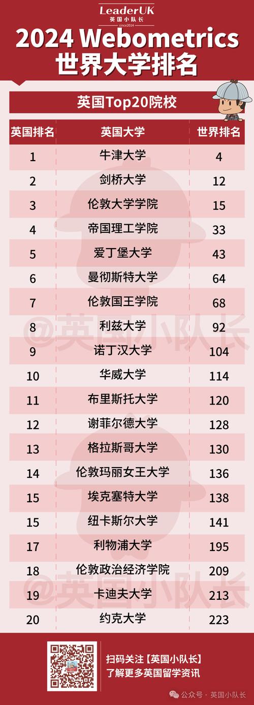 英國中央蘭開夏大學(xué)世界排名-圖1