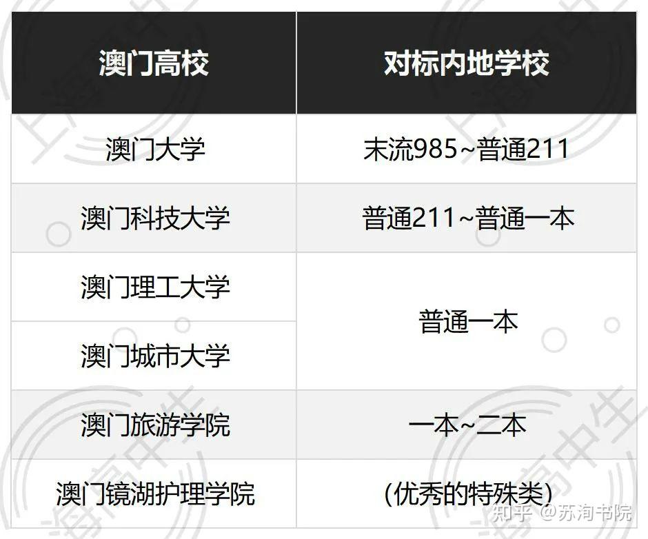 澳門大學(xué)世界排名-圖1