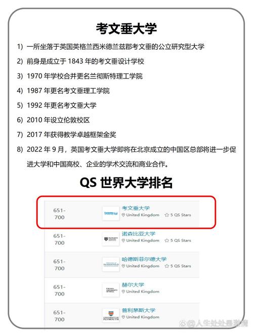 考文垂大學(xué)qs排名-圖1