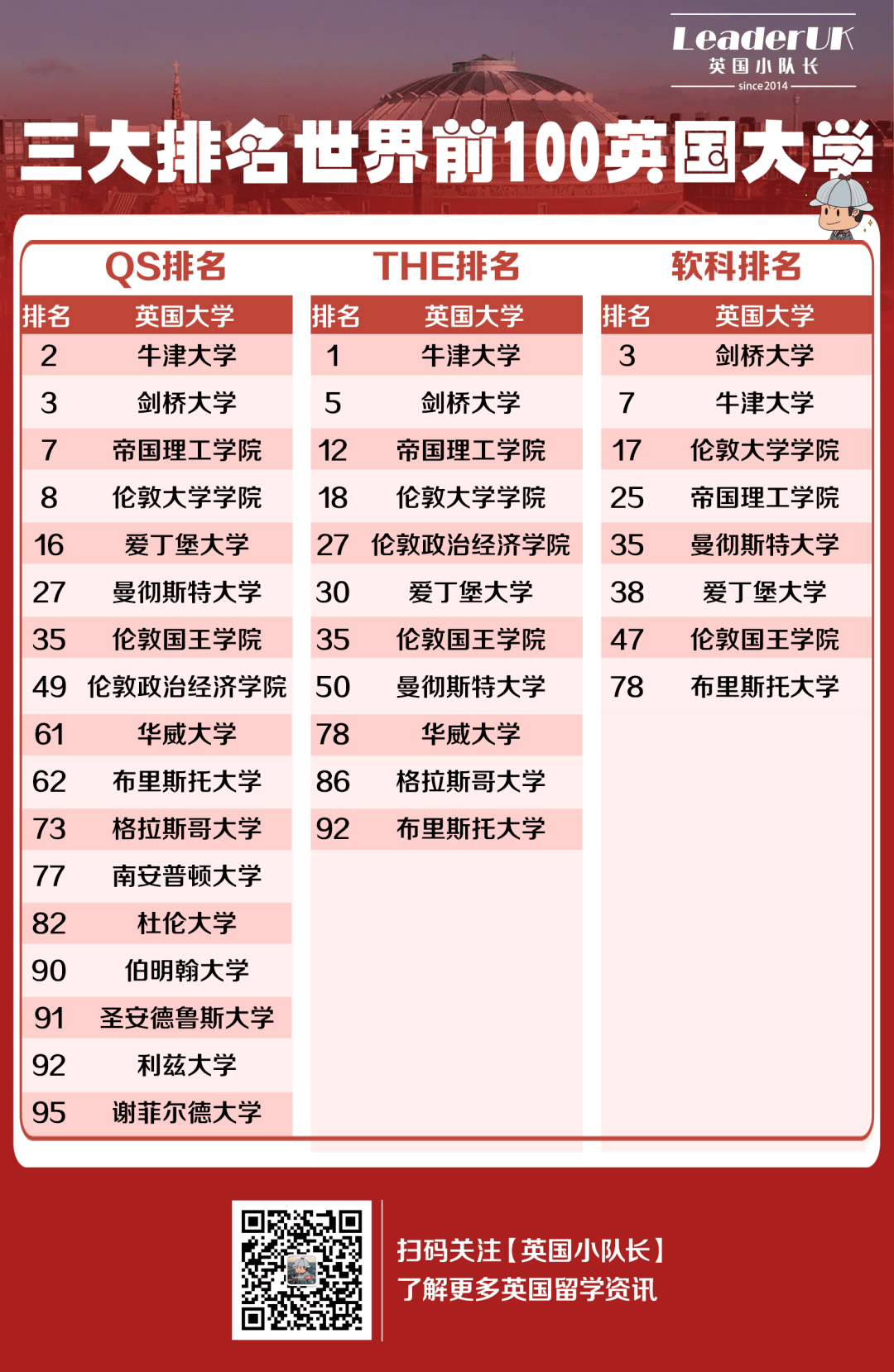 英國牛津布魯克斯大學(xué)qs排名-圖1