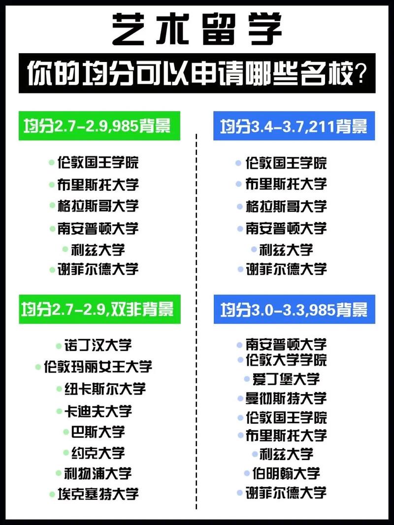 藝術生出國留學的條件有哪些-圖1