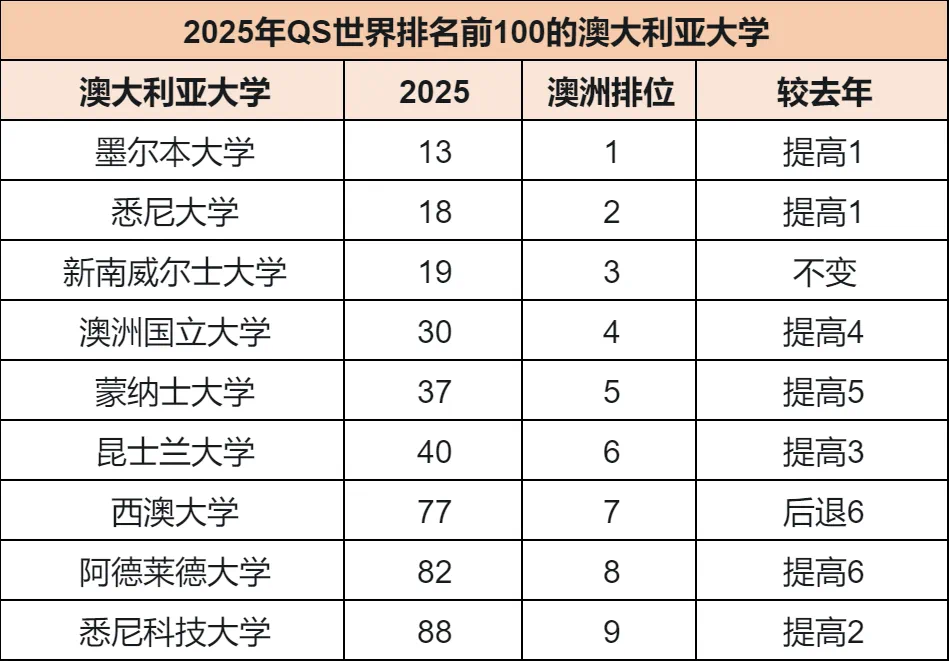 威斯敏斯特大學(xué)qs排名-圖1
