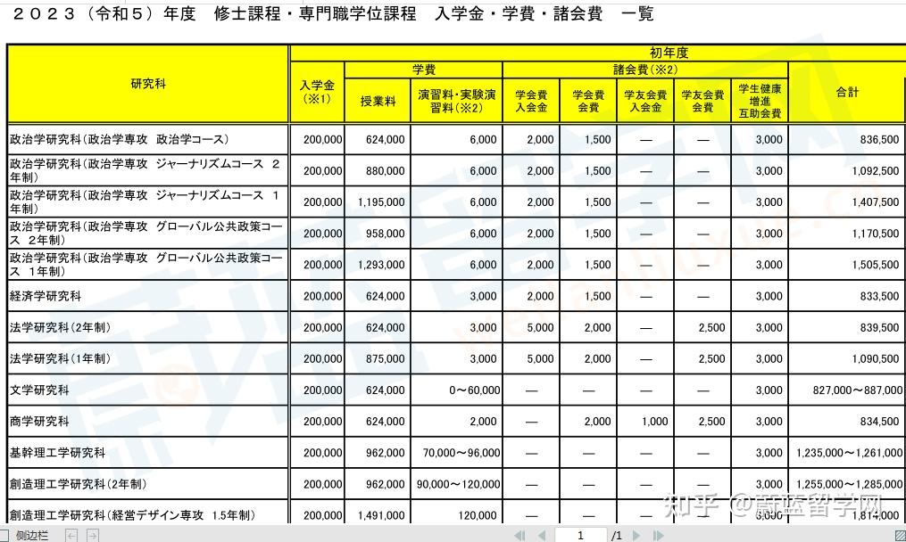 日本讀研留學(xué)費(fèi)用-圖1
