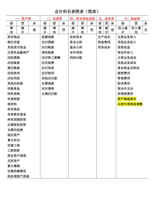 考研會(huì)計(jì)考什么科目-圖1