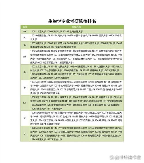 生物學(xué)專業(yè)考研學(xué)校排名-圖1