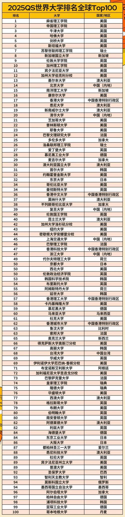 2025年臺灣大學qs世界排名怎么樣（含近三年）-圖1