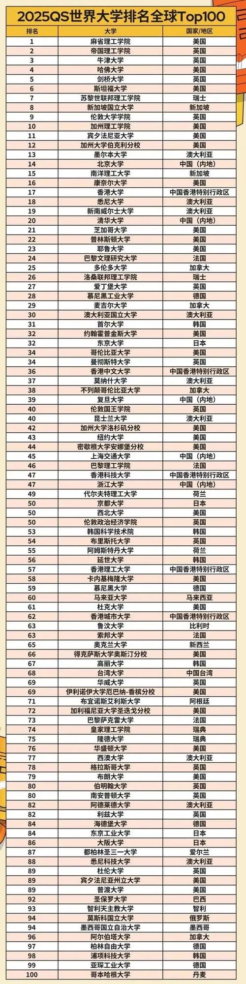 2025年不列顛哥倫比亞大學qs世界排名多少（含近三年）-圖1