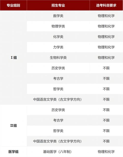 北京大學(xué)有什么專業(yè)-圖1