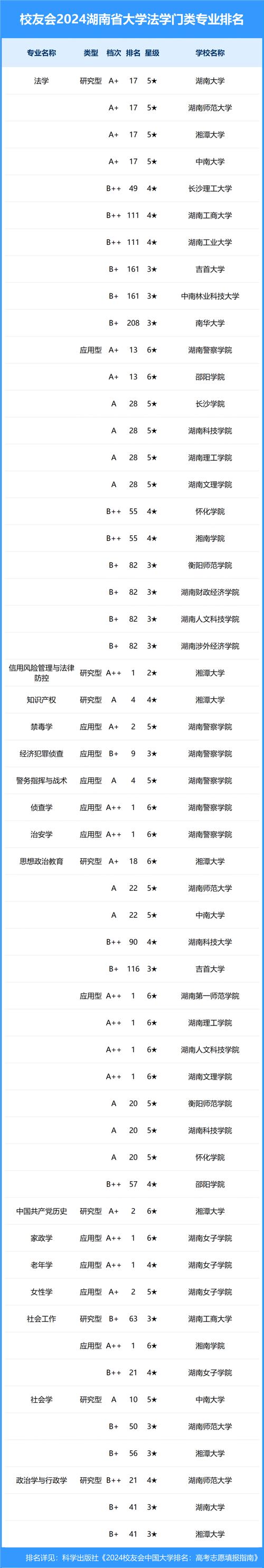 湖南大學(xué)最強(qiáng)的10大專(zhuān)業(yè)-圖1