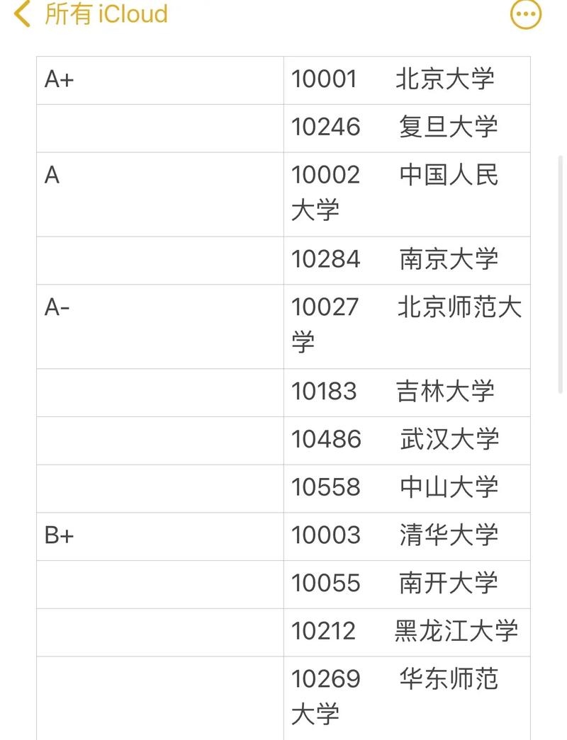 2024年哲學(xué)專業(yè)大學(xué)排名及分?jǐn)?shù)線-圖1