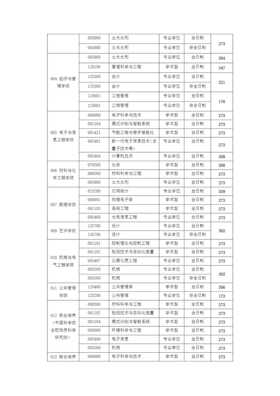 安徽建筑大學(xué)錄取分?jǐn)?shù)線(xiàn)2024-圖1