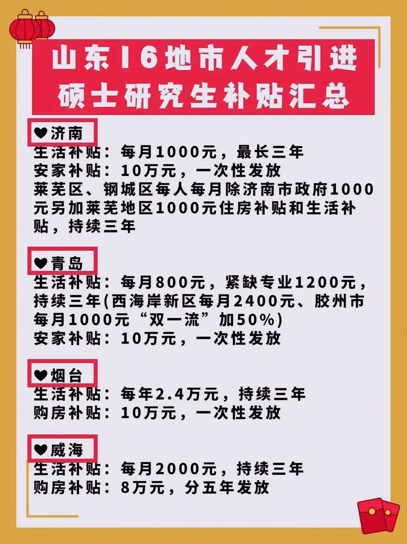 研究生補貼一覽表-圖1
