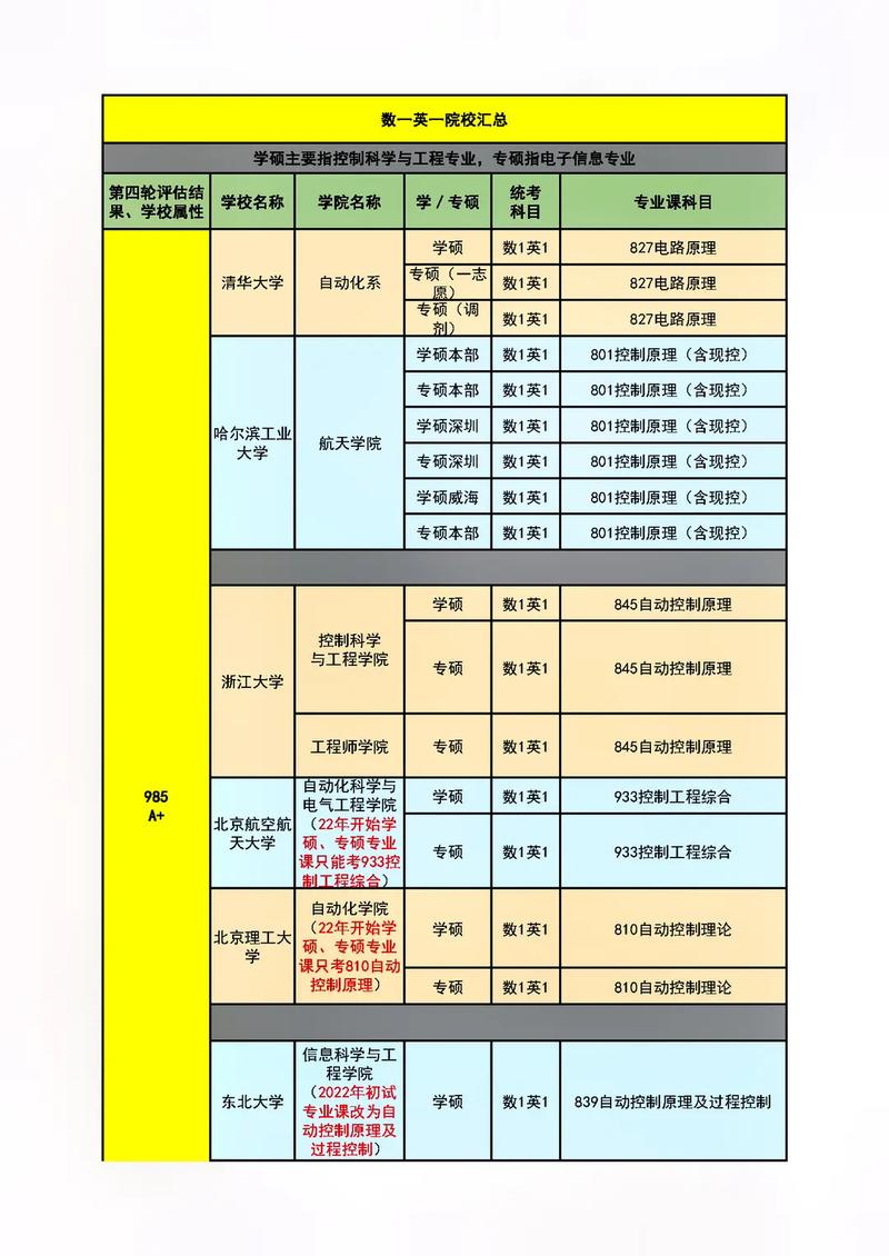 自動化專業考研方向-圖1