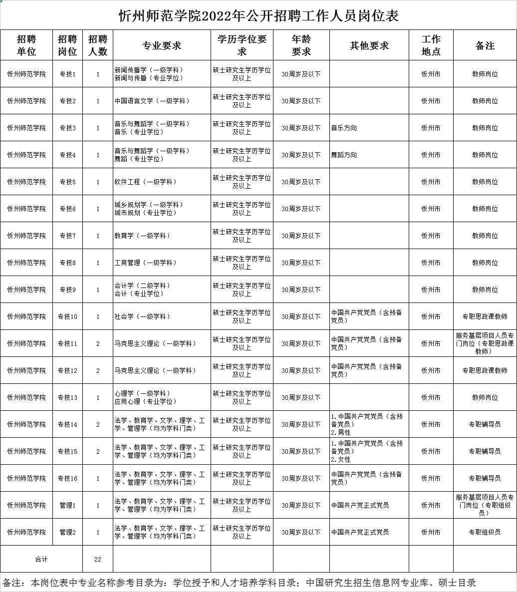 忻州師范學院考研好考嗎？復試通過率？-圖1