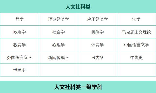 社科類專業(yè)有哪些-圖1