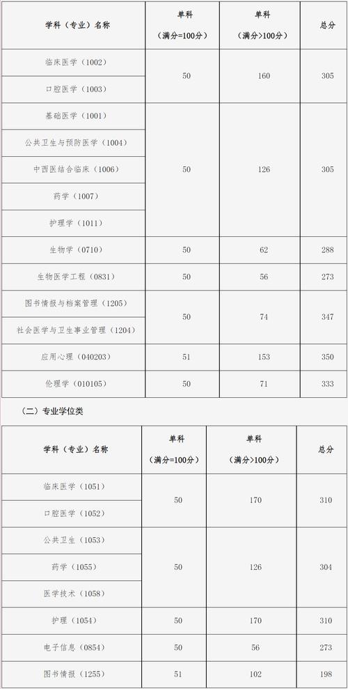 中國(guó)醫(yī)科大學(xué)考研好考嗎？復(fù)試通過(guò)率？-圖1