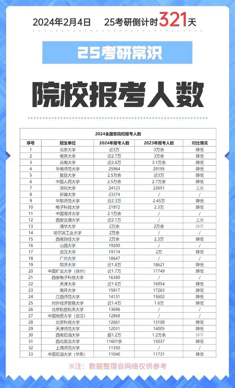 石家莊學院考研率-圖1