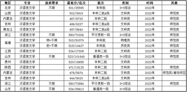 廊坊師范學(xué)院有碩士點(diǎn)嗎-圖1