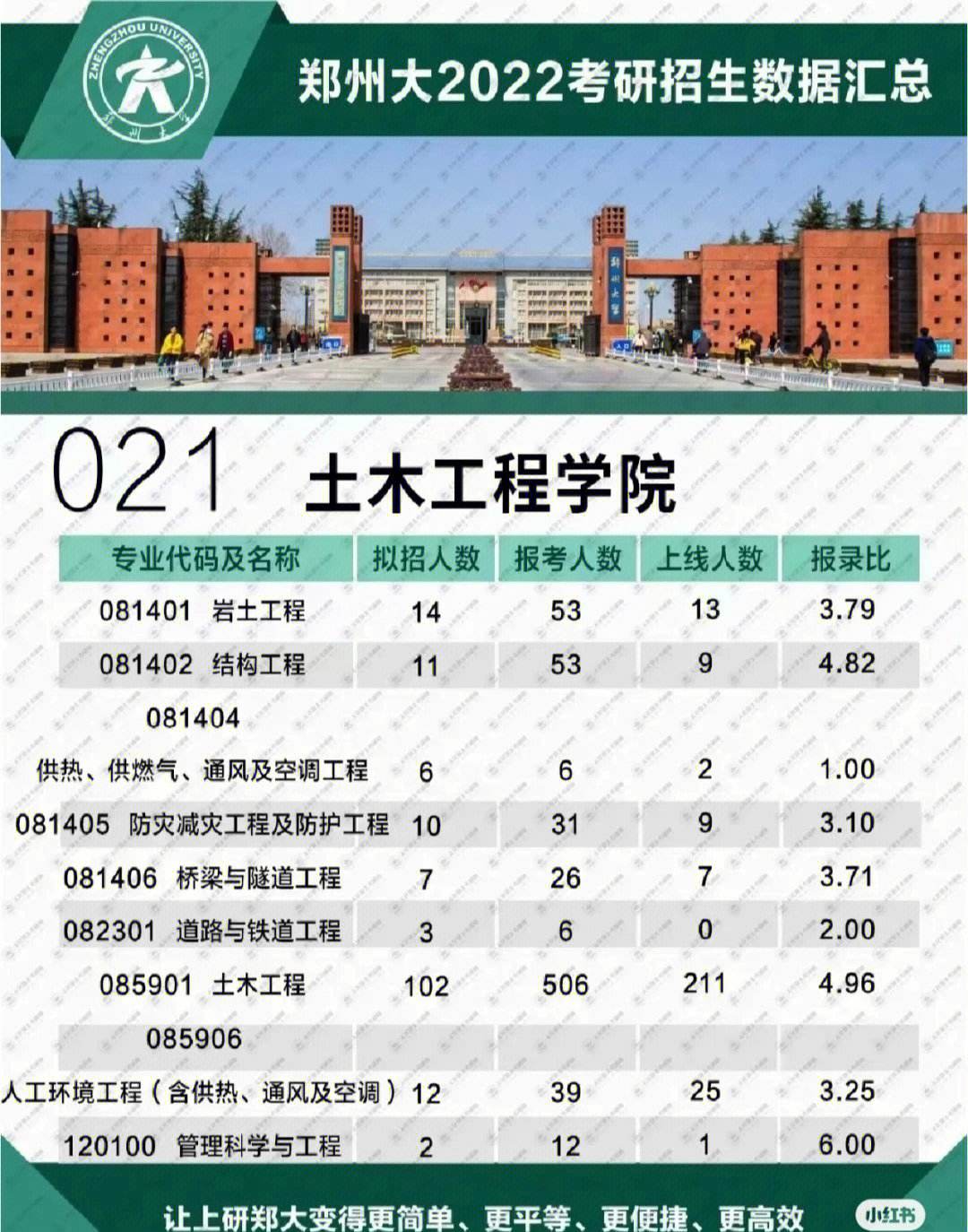 鄭州大學研究生教育支撐平臺-圖1