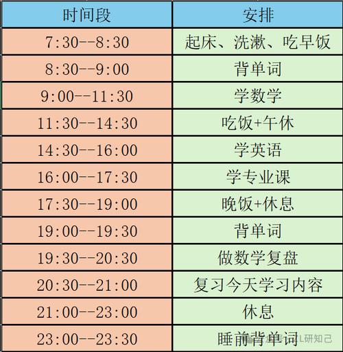 考研時(shí)間安排-圖1