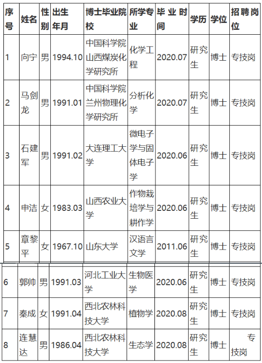長治學院考研率-圖1