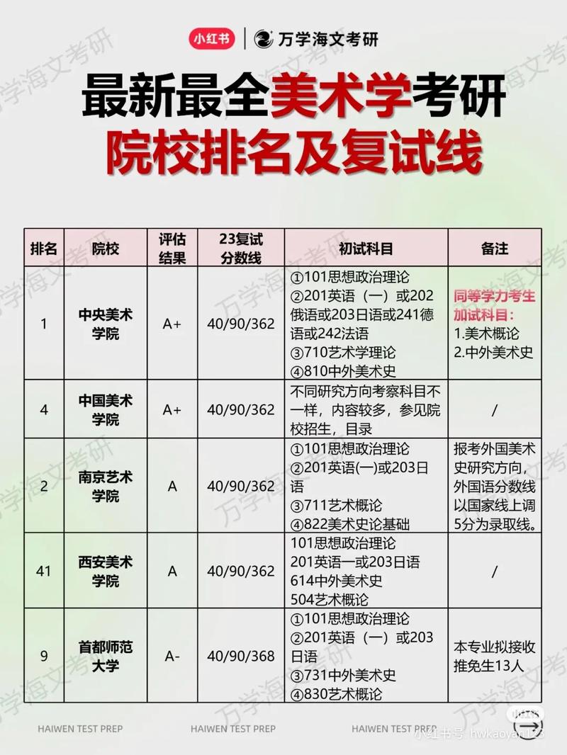 藝術(shù)類考研究生考什么科目-圖1