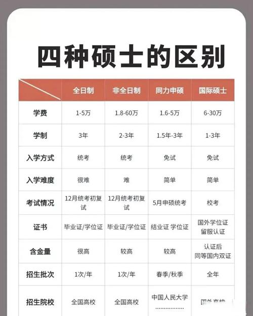 研究生博士碩士哪個學歷最高-圖1