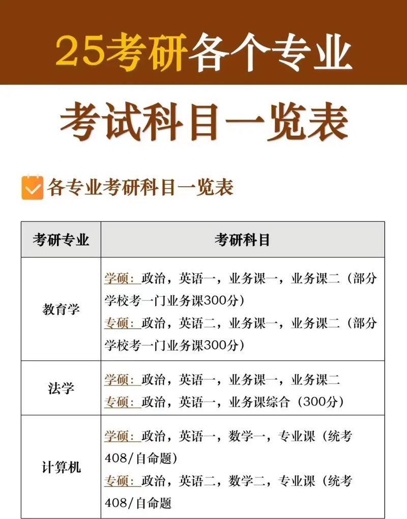 社會學考研考哪些科目-圖1