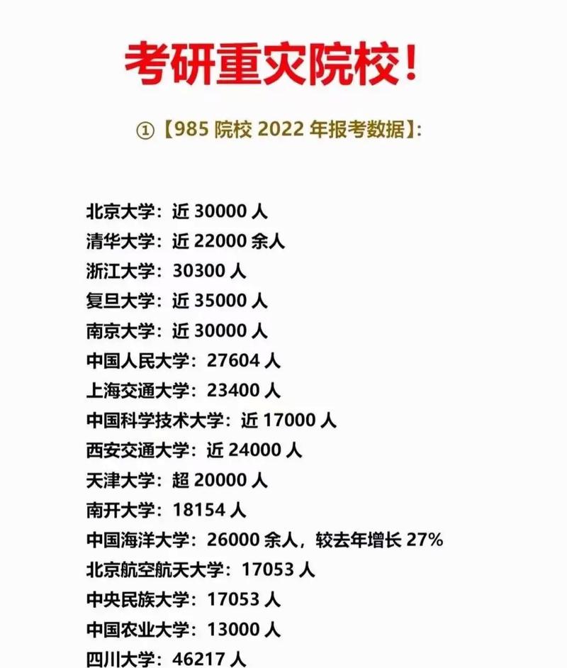 邯鄲學(xué)院考研率-圖1