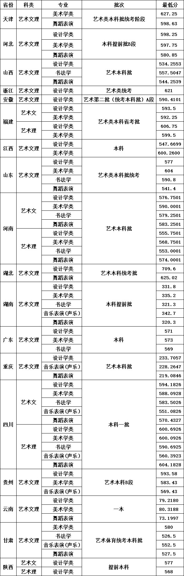 四川大學2024年錄取分數線-圖1
