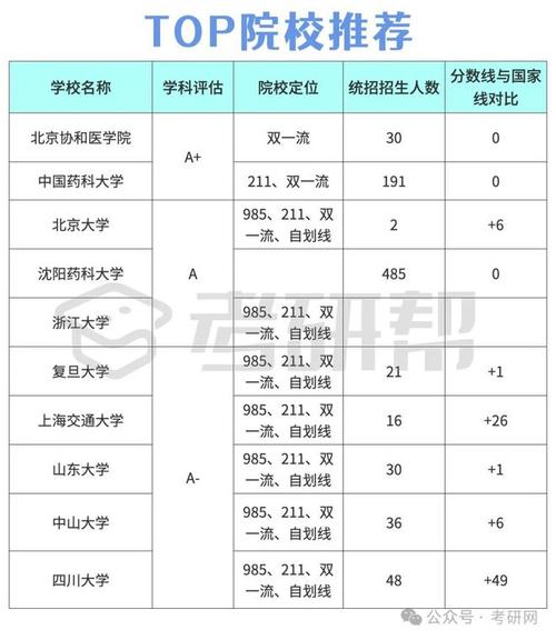 藥物分析學考研學校排名-圖1
