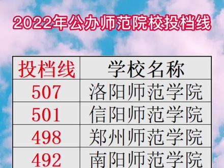 許昌學(xué)院考研率-圖1