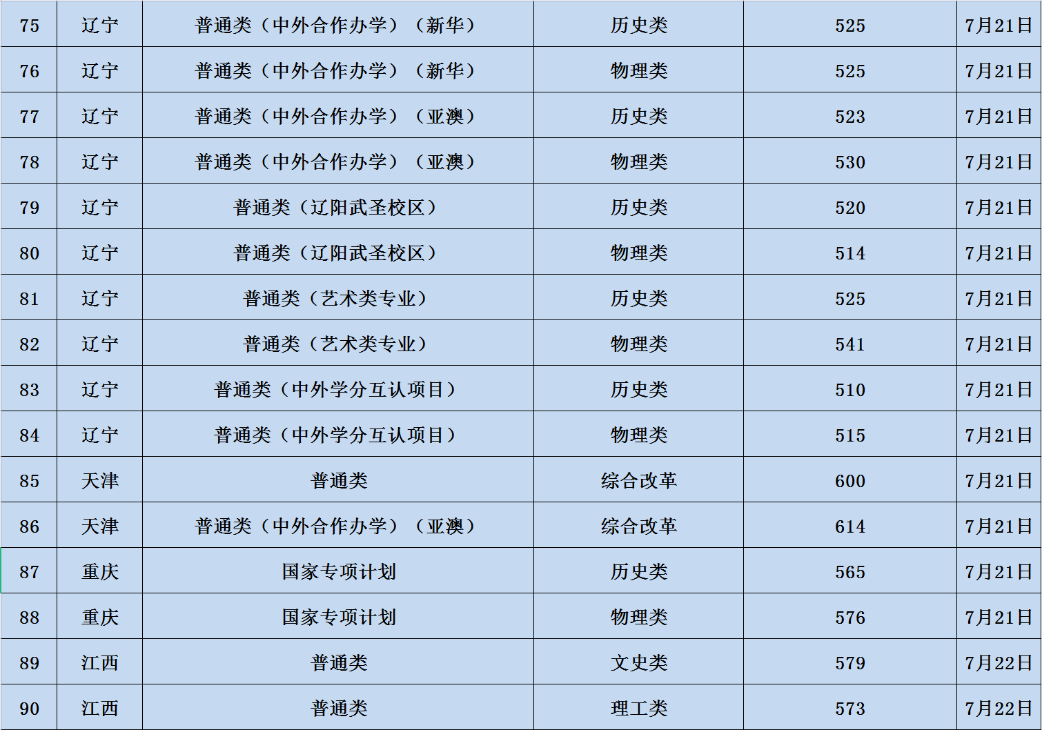 遼寧大學研究生分數線-圖1