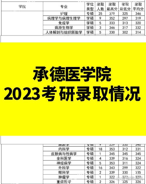 承德醫(yī)學院考研好考嗎-圖1